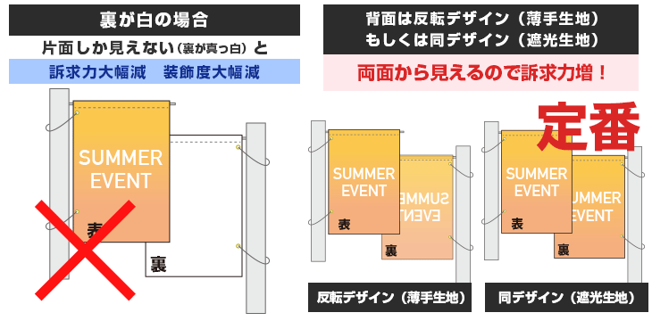 メディアの弛み軽減の為、上下辺に棒を綴込みする場合もあります。