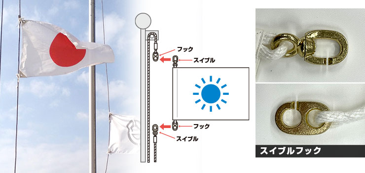 スイブルフックイメージ