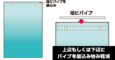 上辺もしくは下辺にパイプを綴込み弛み軽減