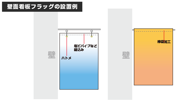 壁面看板フラッグの設置例