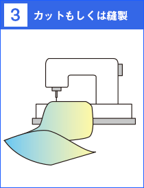 3.カットもしくは縫製
