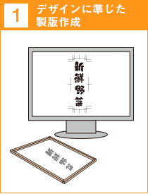 1.デザインに準じた製版作成