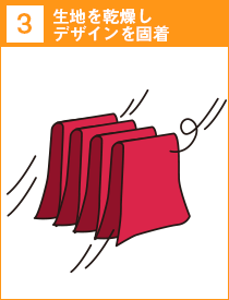 3.生地を乾燥しデザインを固着