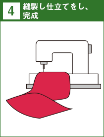 4.縫製し仕立てをし、完成