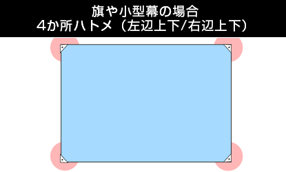 旗や小型幕の場合 4か所ハトメ（左辺上下/右辺上下）