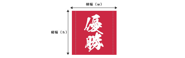 ゲートフラッグのサンプルサイズ