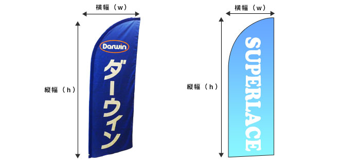 スウィングバナーのサンプルサイズ