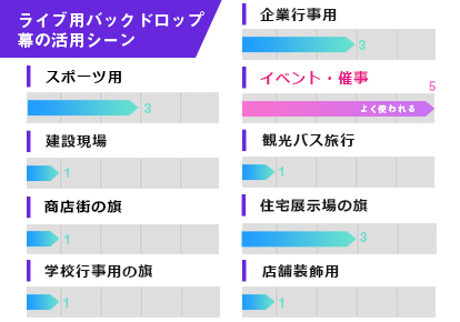 ライブ用バックドロップ幕の活用シーン