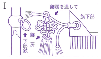 飾り房の取り付け方法ステップ01