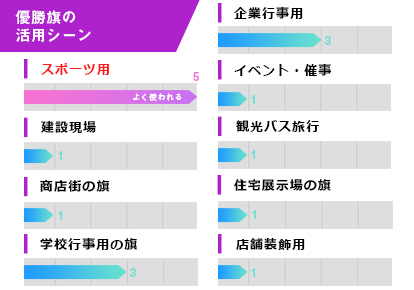 優勝旗の活用シーン