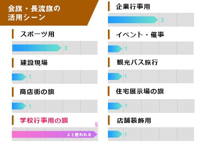 会旗・長流旗の活用シーン