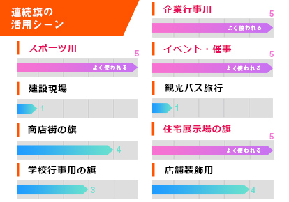 連続旗の活用シーン