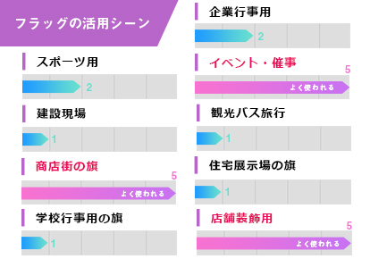 フラッグの活用シーン