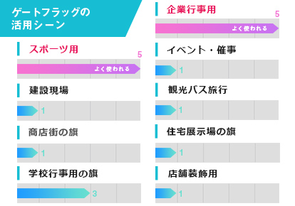 ゲートフラッグの活用シーン