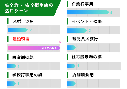 安全旗・安全衛生旗の活用シーン