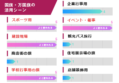 国旗・万国旗の活用シーン