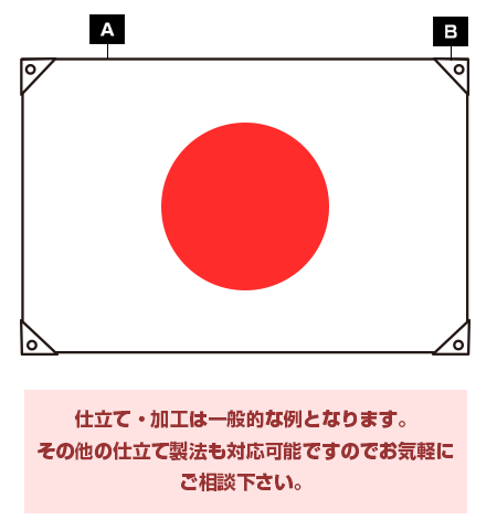 仕立て・加工は一般的な例となります。その他の仕立て製法も対応可能ですのでお気軽にご相談下さい。