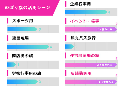 のぼり旗の活用シーン