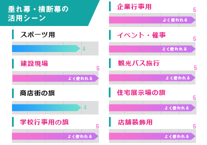 垂れ幕・横断幕の活用シーン