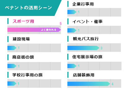 ペナントの活用シーン