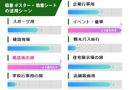 吸着ポスター・吸着シートの活用シーン