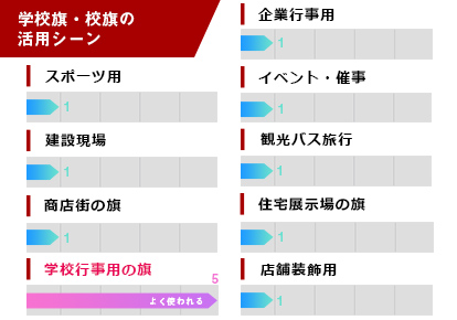 校旗・学校旗の活用シーン