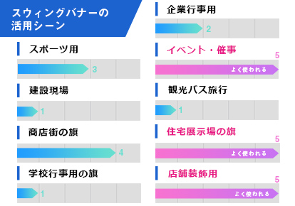 スウィングバナーの活用シーン