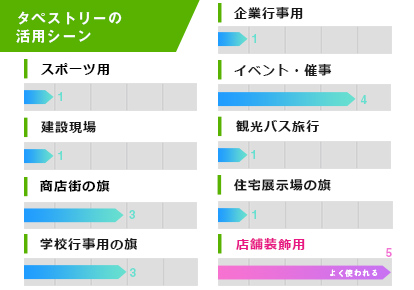 タペストリーの活用シーン