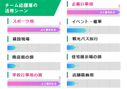 チーム応援幕の活用シーン