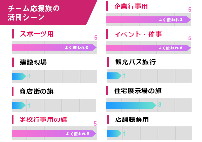 チーム旗・応援旗の活用シーン